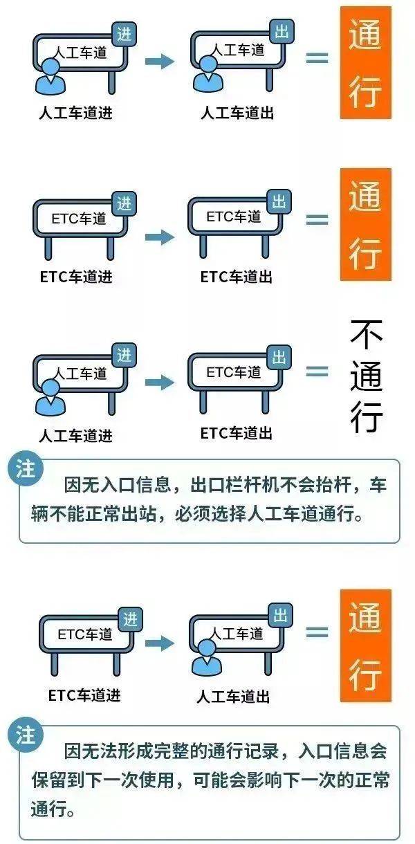 2025春节高速免费到什么时候?(3) 2025春节高速免费到什么时候?(3)