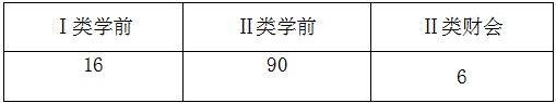 2025永康市中小学雇员制教师及学前教育劳动合同制教职工招聘(2) 2025永康市中小学雇员制教师及学前教育劳动合同制教职工招聘(2)