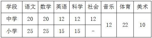 2025永康市中小学雇员制教师及学前教育劳动合同制教职工招聘 2025永康市中小学雇员制教师及学前教育劳动合同制教职工招聘
