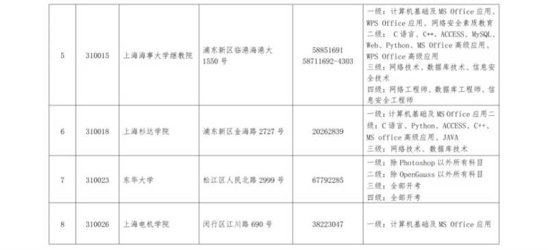 2025上海计算机等级考试考点信息一览表(2) 2025上海计算机等级考试考点信息一览表(2)
