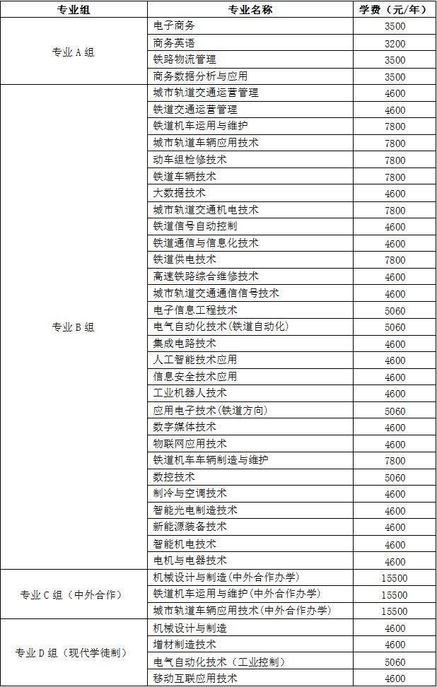 2025湖南铁道职业技术学院高职单招章程 2025湖南铁道职业技术学院高职单招章程