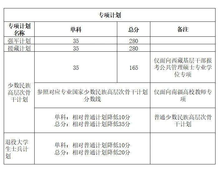 2025年四川大学考研复试成绩要求(4) 2025年四川大学考研复试成绩要求(4)