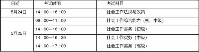 2025年度全国社会工作者职业资格考试报名什么时候结束 2025年度全国社会工作者职业资格考试报名什么时候结束