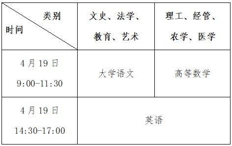 2025浙江专升本考试报名入口https://www.zjzs.net/ 2025浙江专升本考试报名入口https://www.zjzs.net/